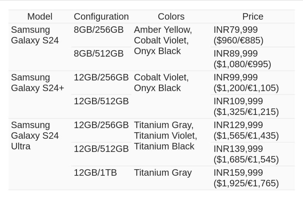 Samsung Galaxy S24 Ultra price in india