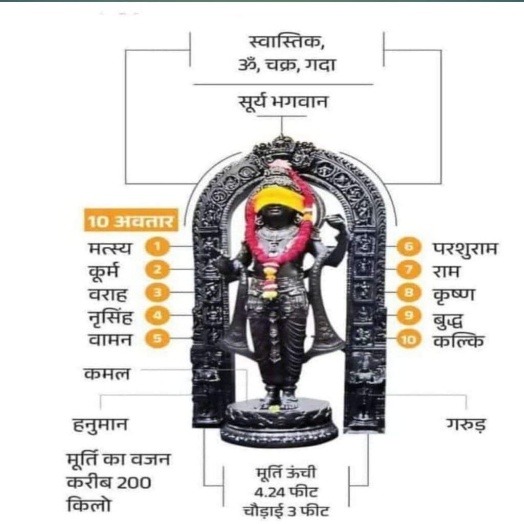  रामलला की मूर्ति से जुड़े रहस्य